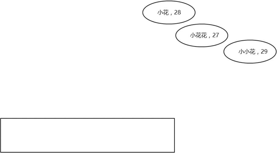 /images/java/JavaSE 进阶 (6) 集合/5.png